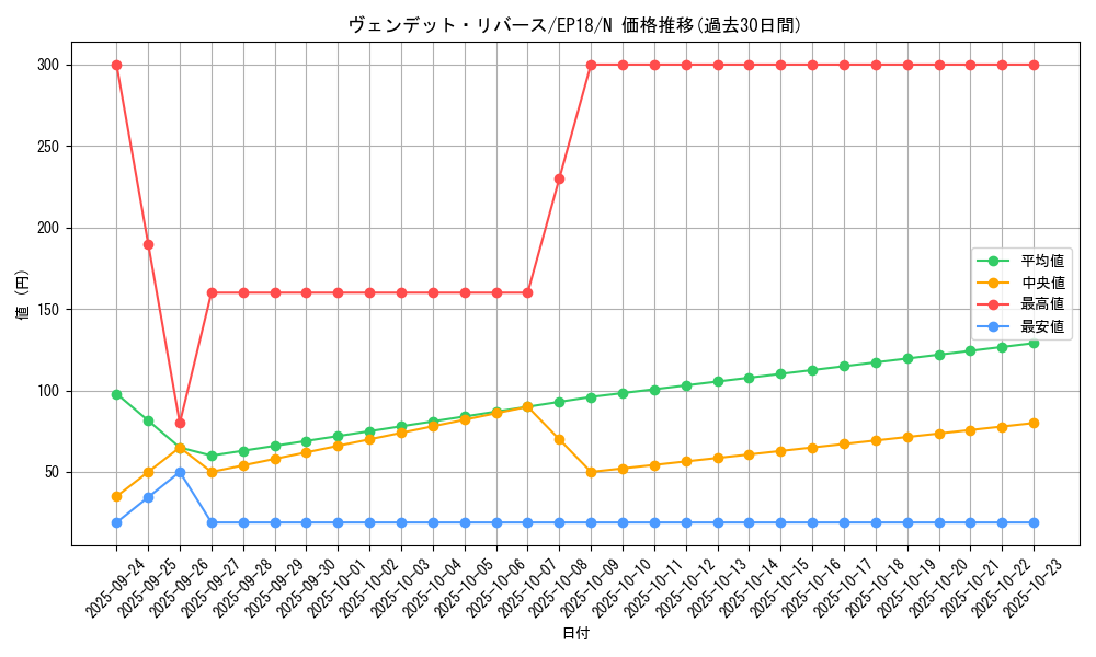 card_4339_series_9961_rarity_1_graph