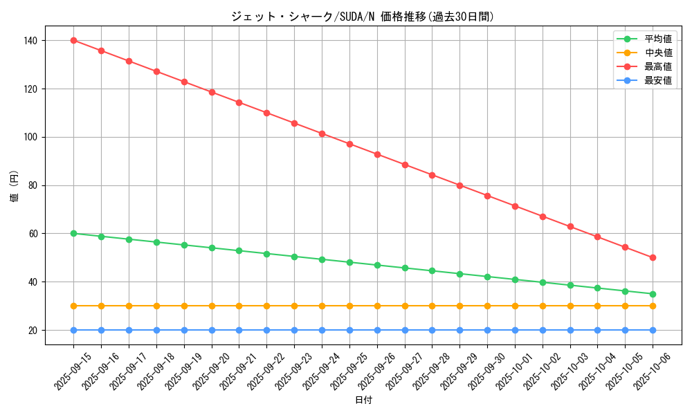 card_433_series_757_rarity_1_graph