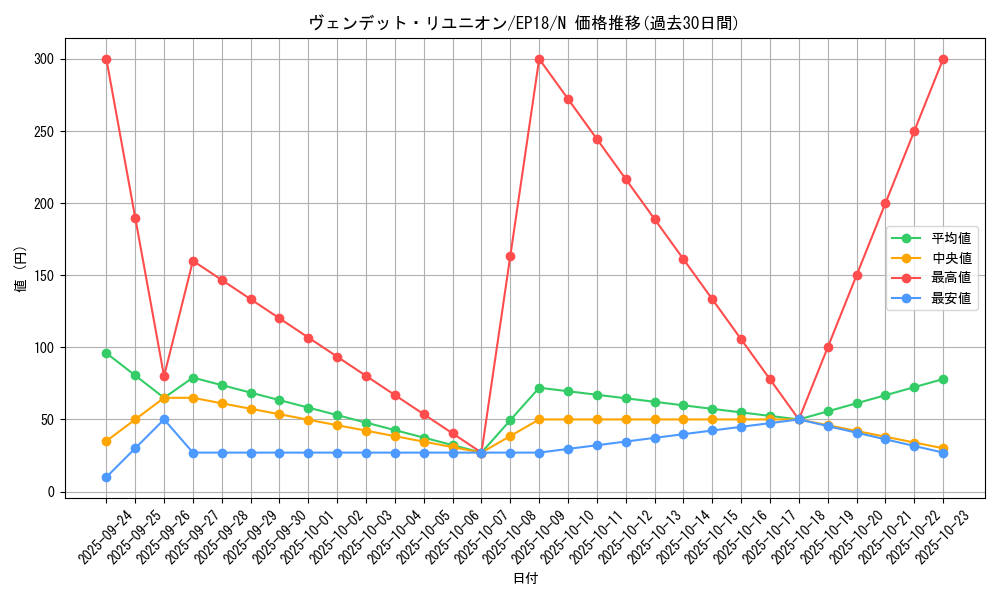 card_4340_series_9961_rarity_1_graph