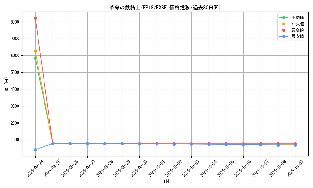 card_4341_series_9961_rarity_1021_graph