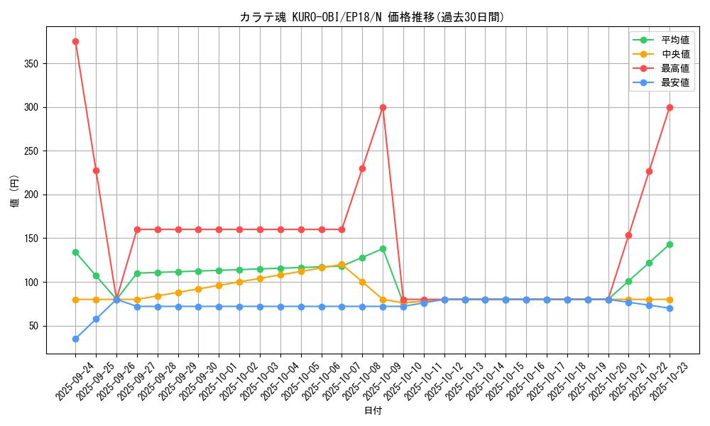 card_4342_series_9961_rarity_1_graph
