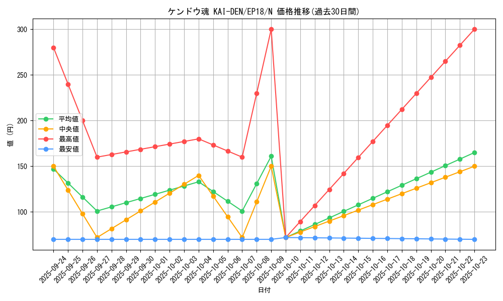 card_4343_series_9961_rarity_1_graph