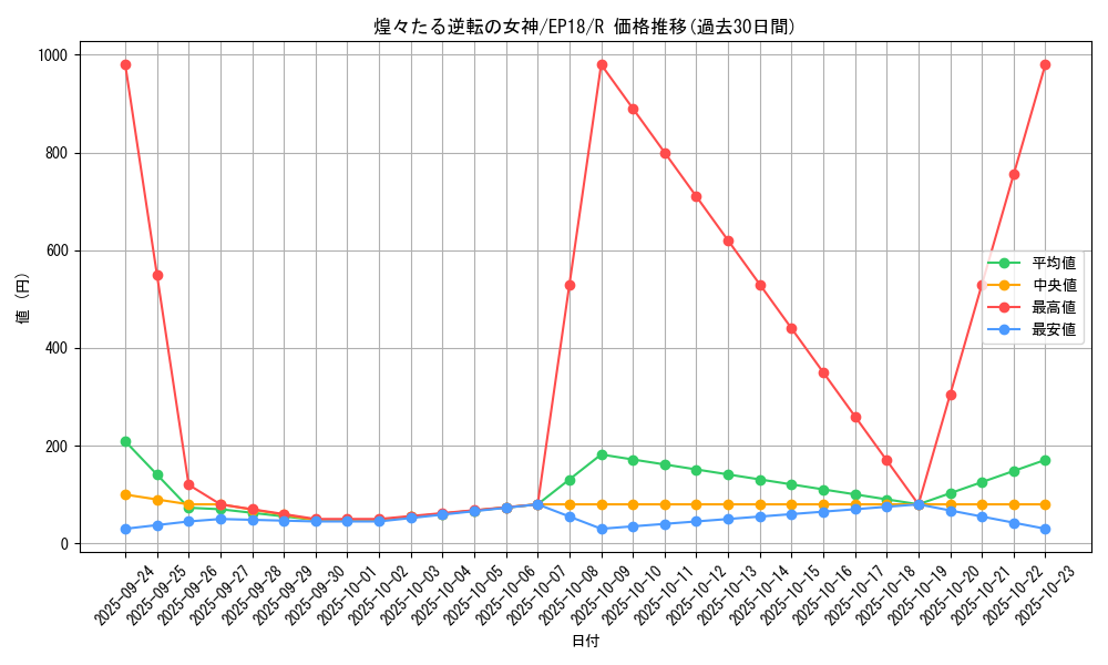 card_4344_series_9961_rarity_62_graph