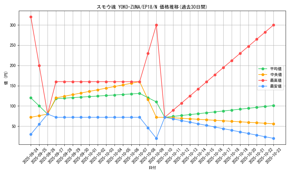 card_4345_series_9961_rarity_1_graph