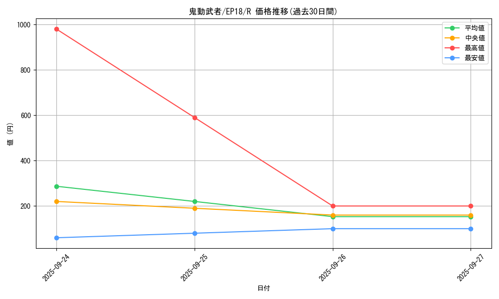 card_4346_series_9961_rarity_62_graph