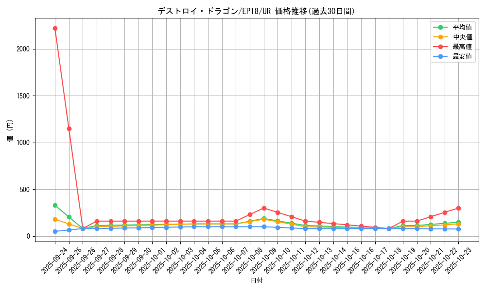 card_4347_series_9961_rarity_7_graph