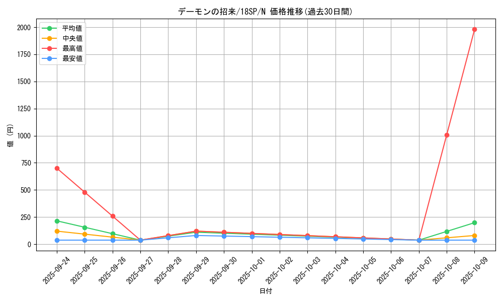 card_4348_series_9983_rarity_1_graph