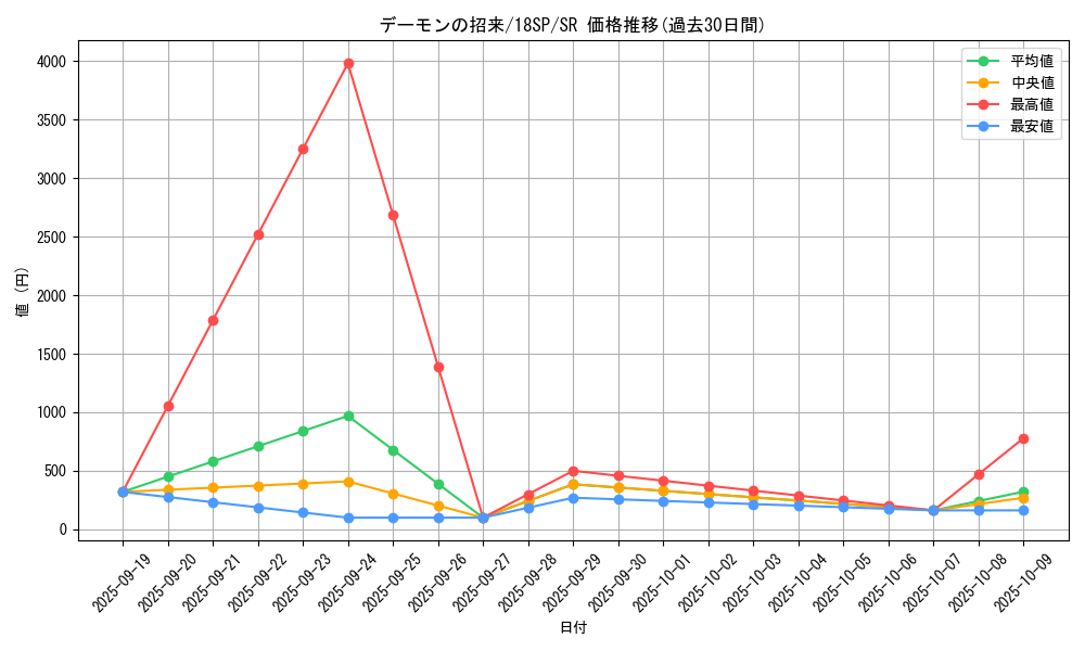 card_4348_series_9983_rarity_3_graph