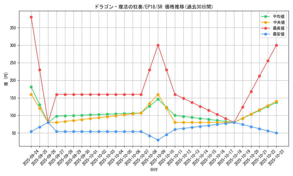 card_4349_series_9961_rarity_3_graph