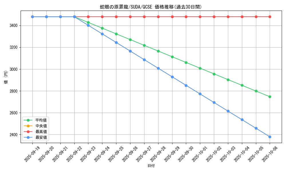 card_434_series_757_rarity_408_graph