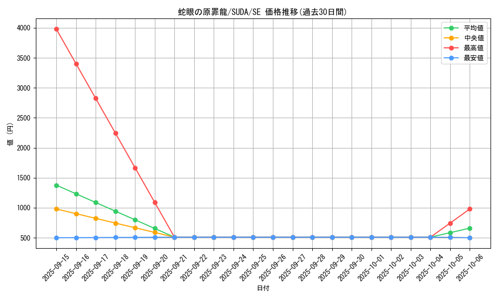 card_434_series_757_rarity_5_graph