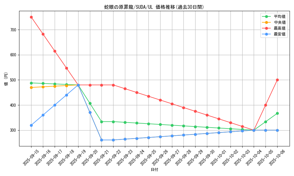card_434_series_757_rarity_77_graph