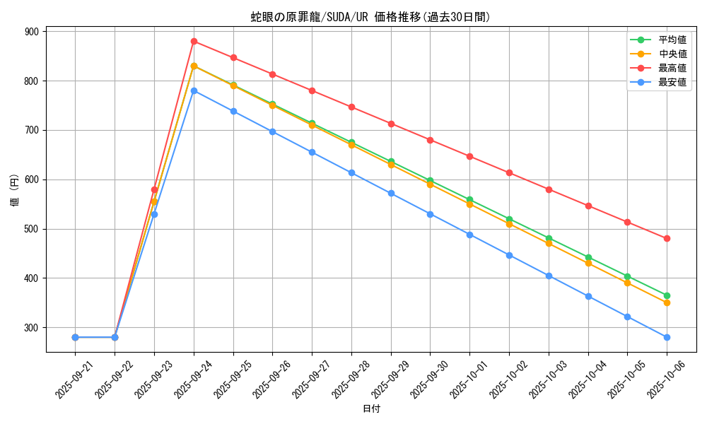 card_434_series_757_rarity_7_graph