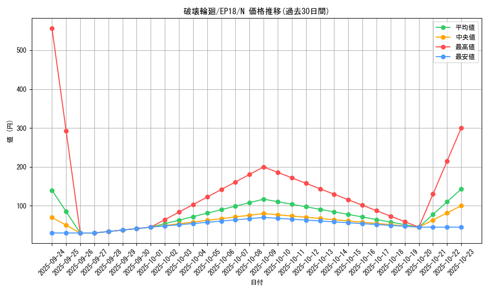 card_4350_series_9961_rarity_1_graph