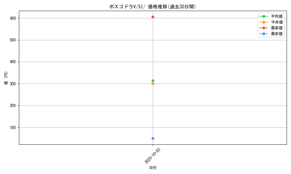 card_43515_series_61354_rarity_95225_graph