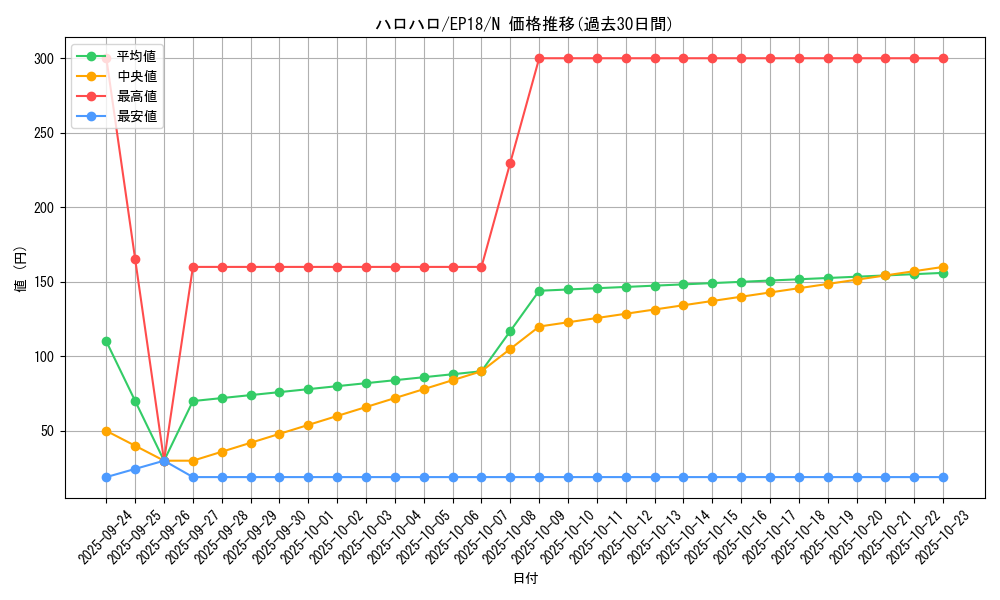 card_4351_series_9961_rarity_1_graph