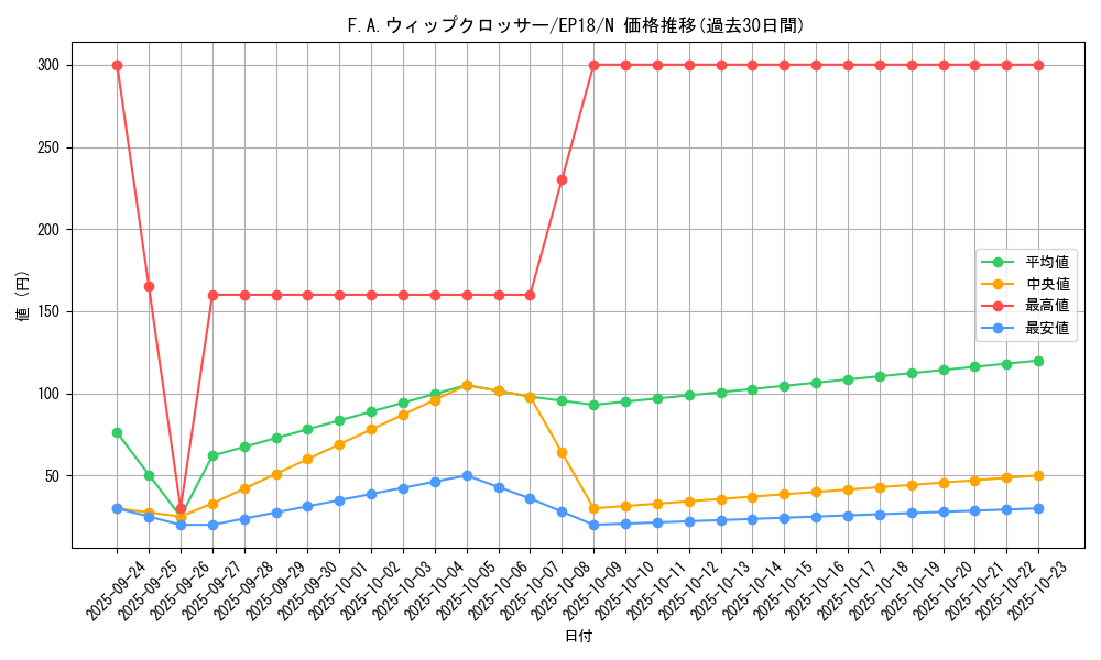 card_4352_series_9961_rarity_1_graph