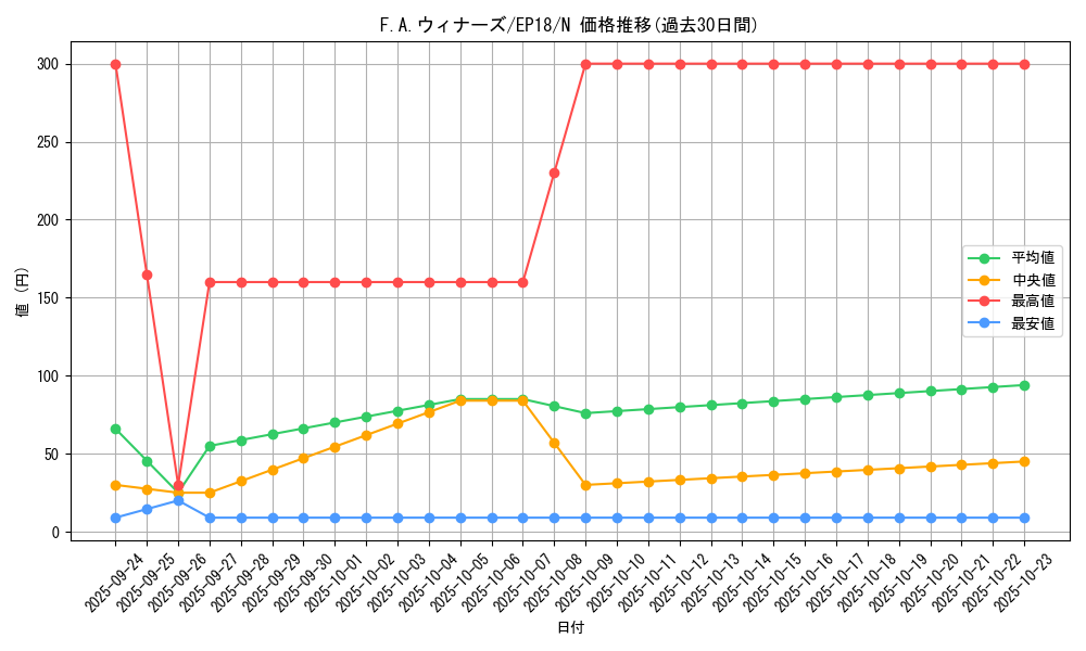 card_4353_series_9961_rarity_1_graph