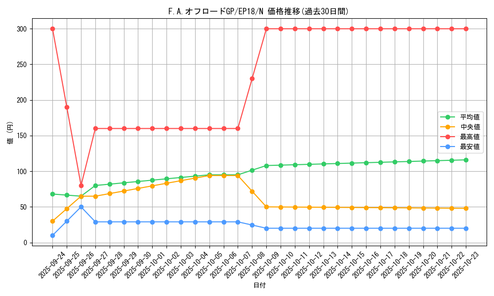 card_4354_series_9961_rarity_1_graph
