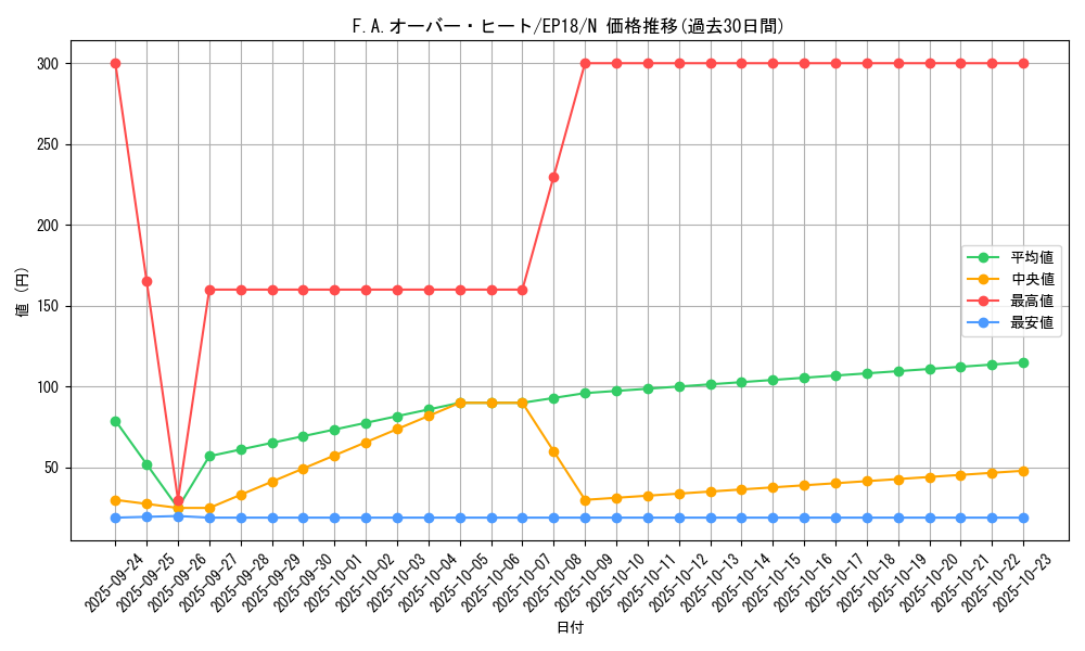card_4355_series_9961_rarity_1_graph