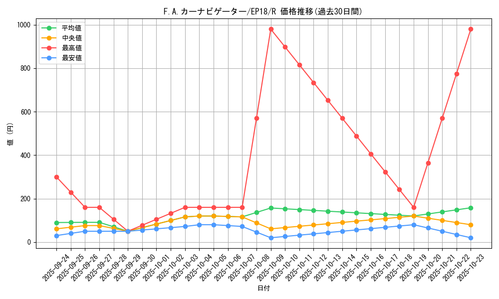 card_4356_series_9961_rarity_62_graph