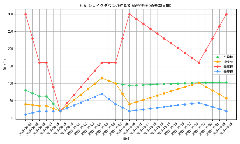 card_4357_series_9961_rarity_62_graph