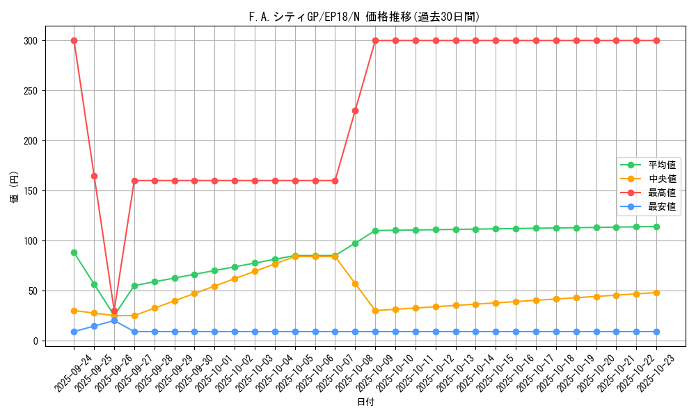card_4358_series_9961_rarity_1_graph
