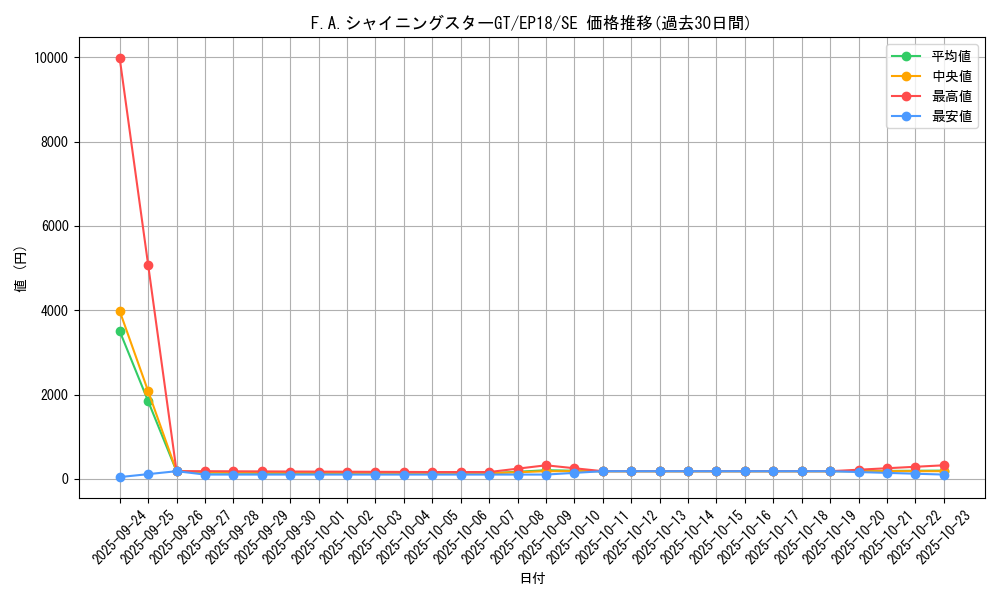 card_4359_series_9961_rarity_5_graph
