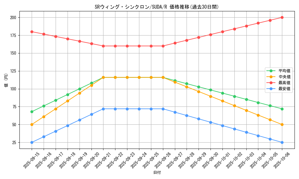 card_435_series_757_rarity_62_graph