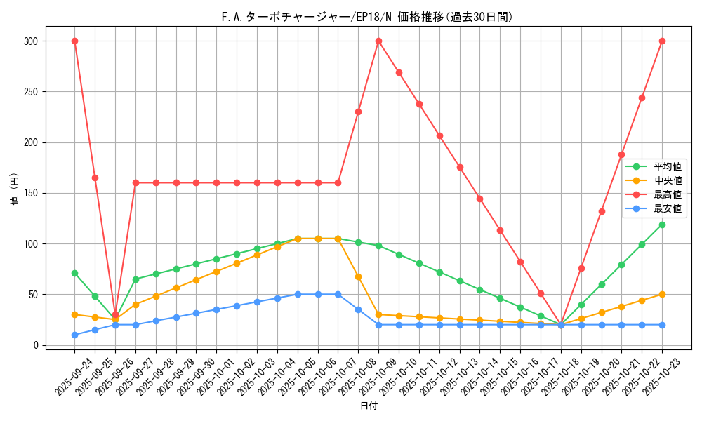 card_4360_series_9961_rarity_1_graph