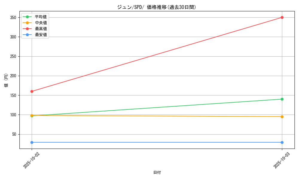 card_43615_series_61367_rarity_95225_graph