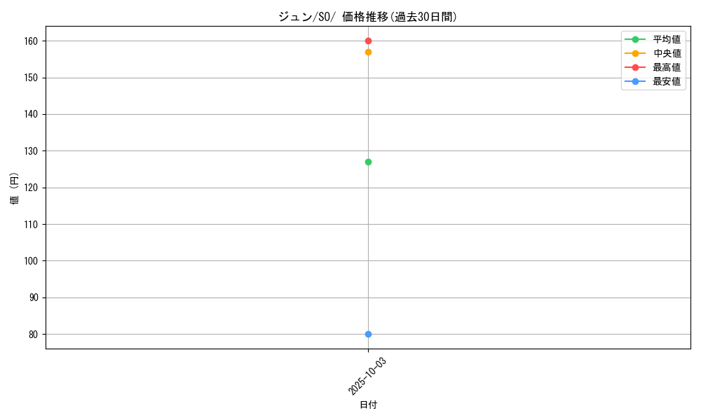 card_43615_series_61371_rarity_95225_graph