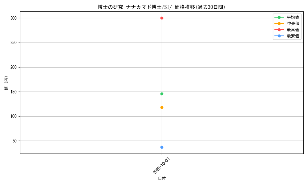 card_43619_series_61354_rarity_95225_graph