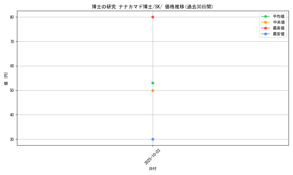card_43619_series_61356_rarity_95225_graph