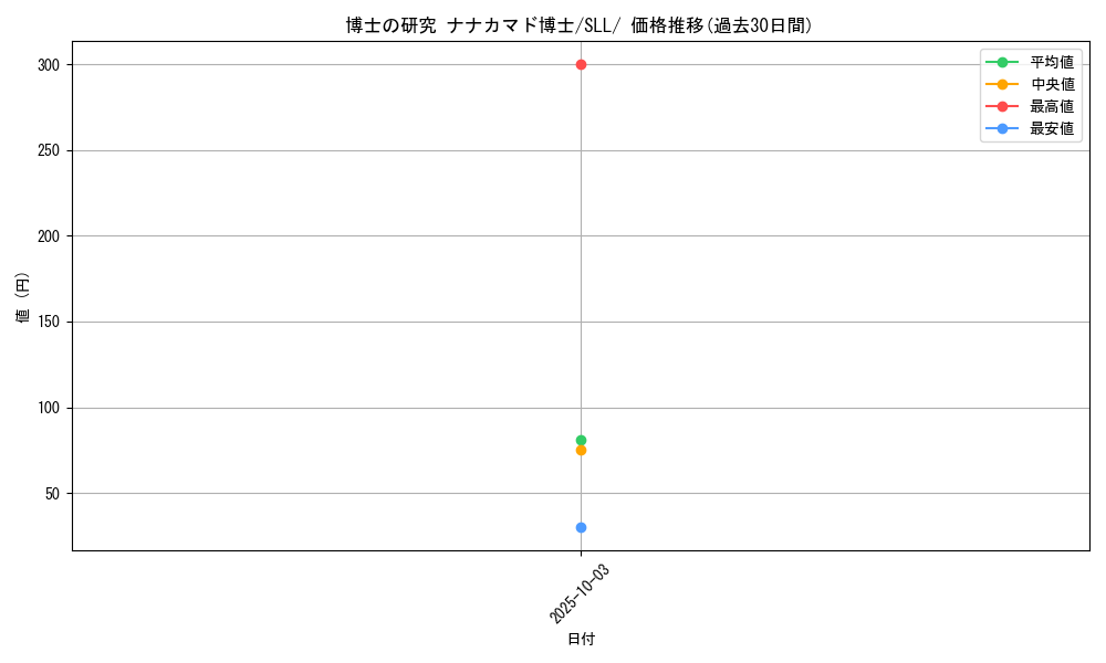 card_43619_series_61359_rarity_95225_graph