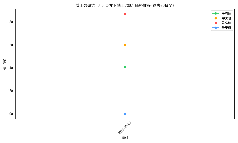 card_43619_series_61371_rarity_95225_graph