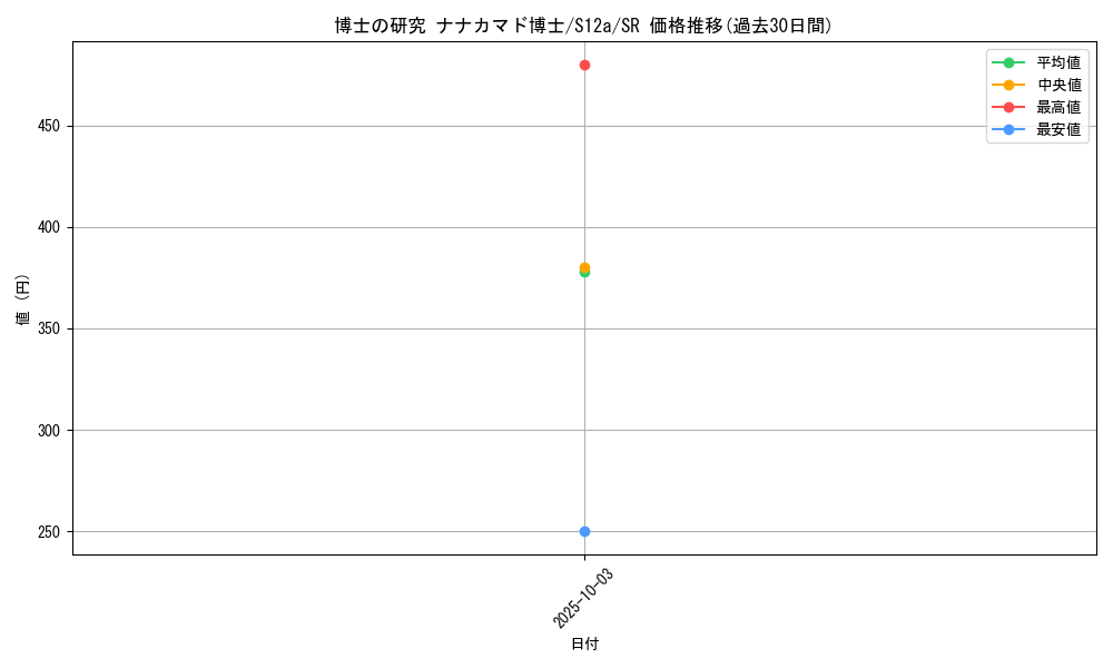 card_43619_series_61372_rarity_71891_graph