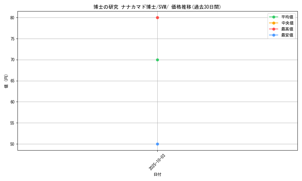 card_43619_series_61425_rarity_95225_graph