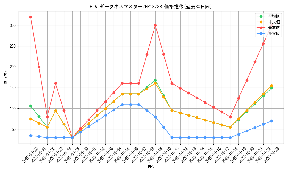 card_4361_series_9961_rarity_3_graph