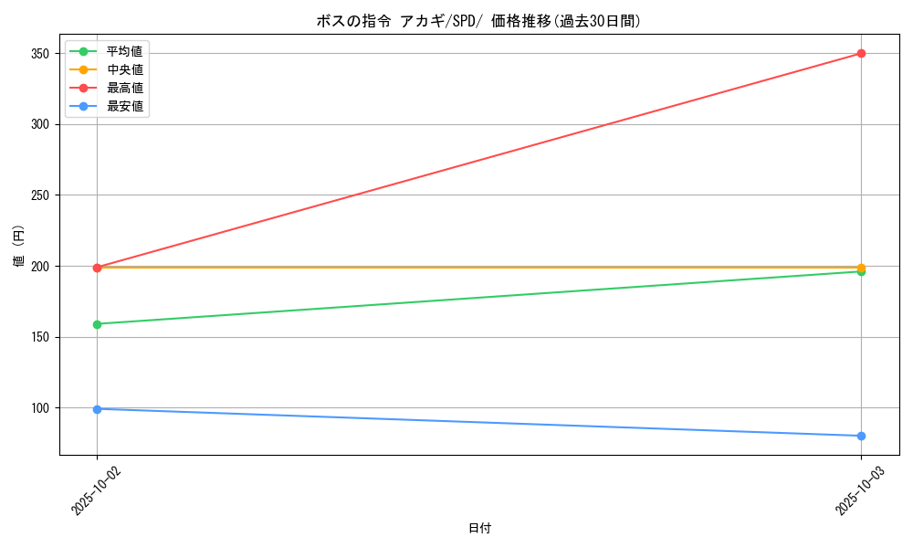 card_43622_series_61367_rarity_95225_graph