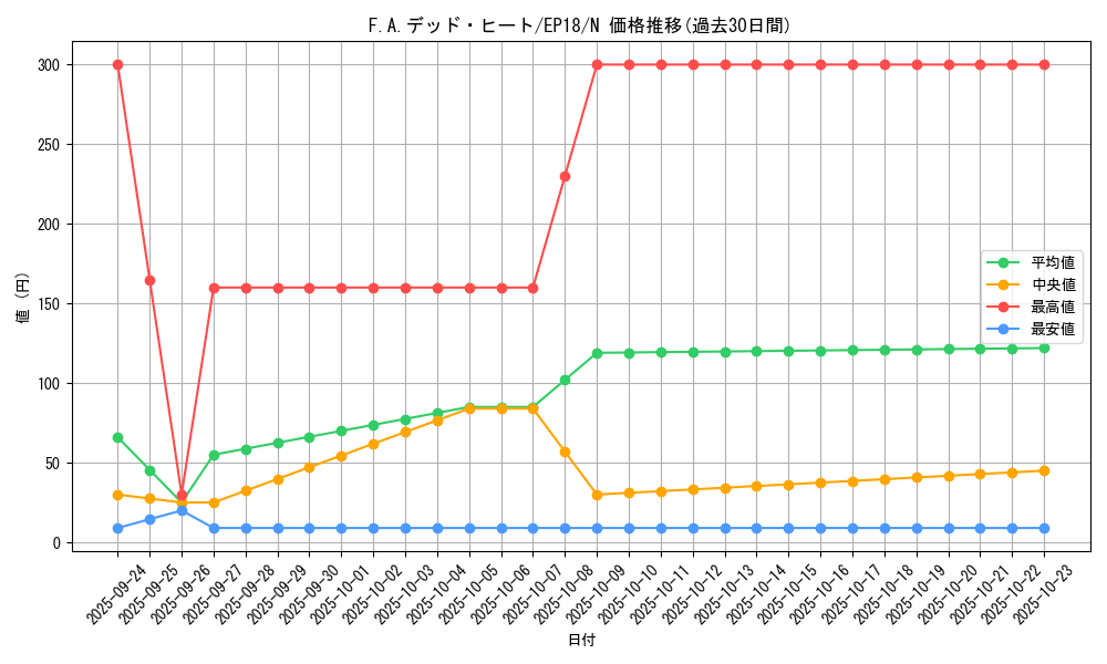 card_4362_series_9961_rarity_1_graph