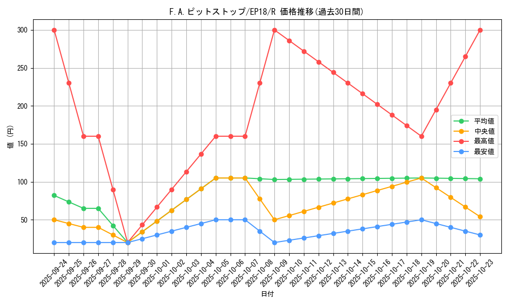 card_4363_series_9961_rarity_62_graph