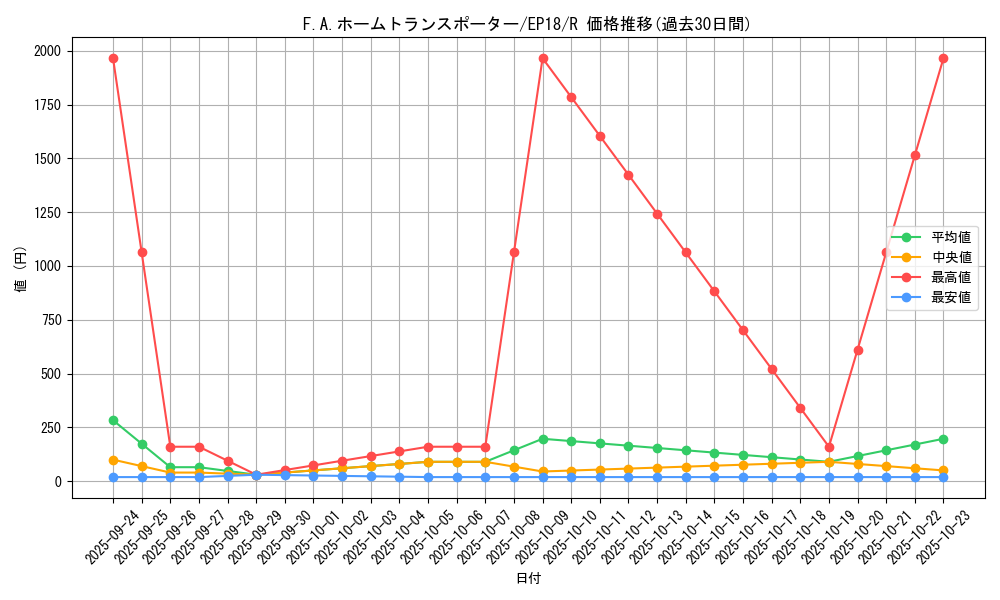 card_4364_series_9961_rarity_62_graph