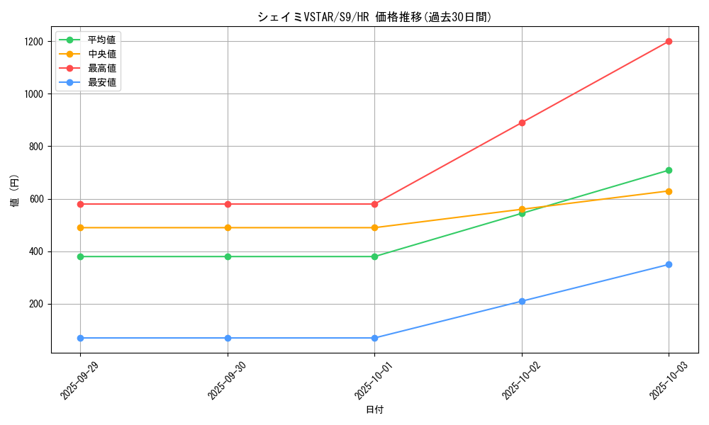 card_43659_series_61355_rarity_77945_graph