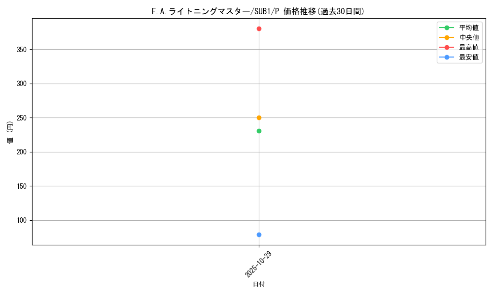 card_4365_series_3089_rarity_2_graph