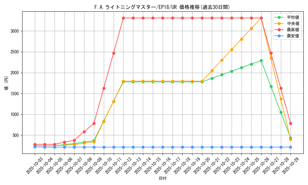 card_4365_series_9961_rarity_7_graph
