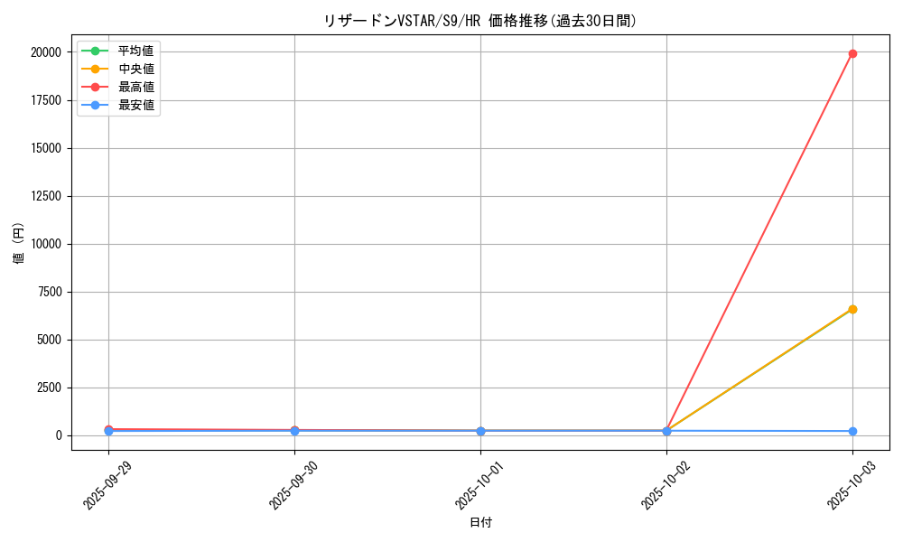 card_43661_series_61355_rarity_77945_graph