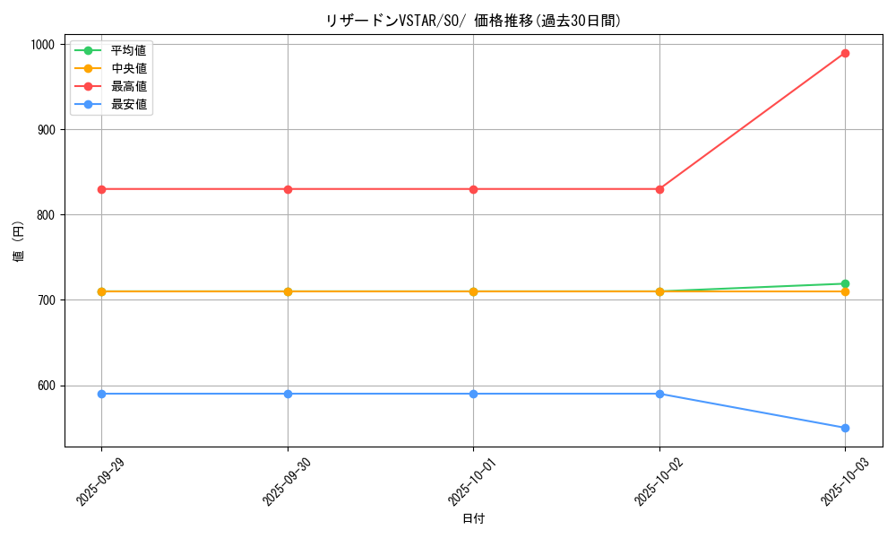 card_43661_series_61371_rarity_95225_graph