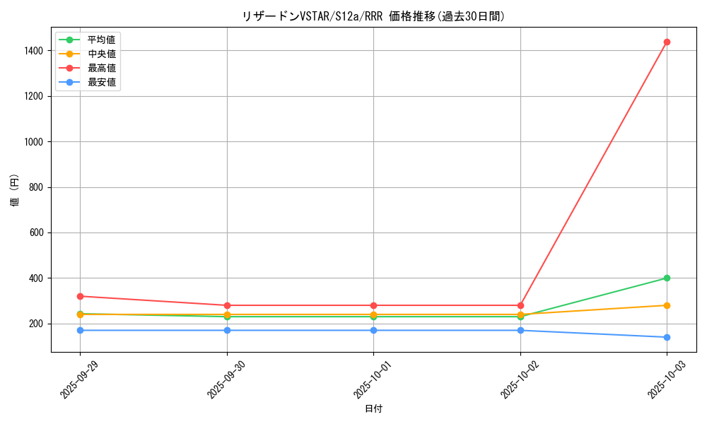 card_43661_series_61372_rarity_81866_graph