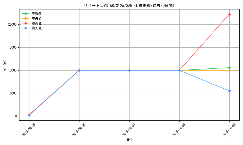 card_43661_series_61372_rarity_86498_graph